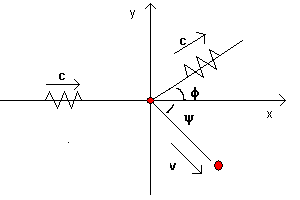 plot lambda and theta compton effect