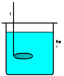con l'ausilio dell'agitatore  possibile mescolare le due masse d'acqua aventi temperature differenti e notare la temperatura d'equilibrio raggiunta