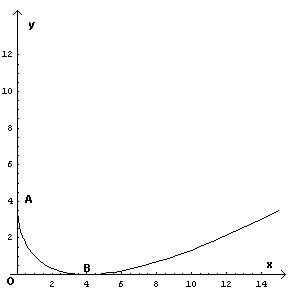 grafico.gif