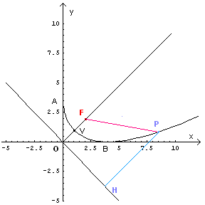 grafico1.gif