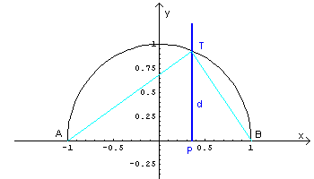 grafico3.gif