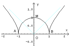 grafico4.gif