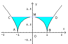 grafico5.gif